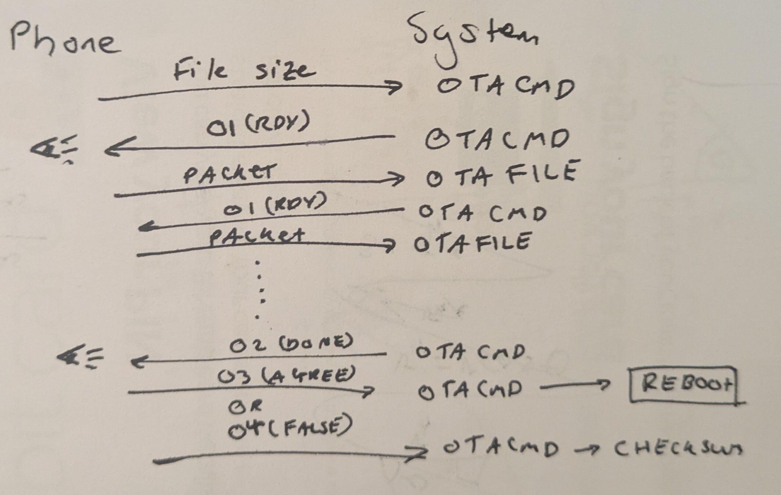 Bluetooth OTA Version Manager